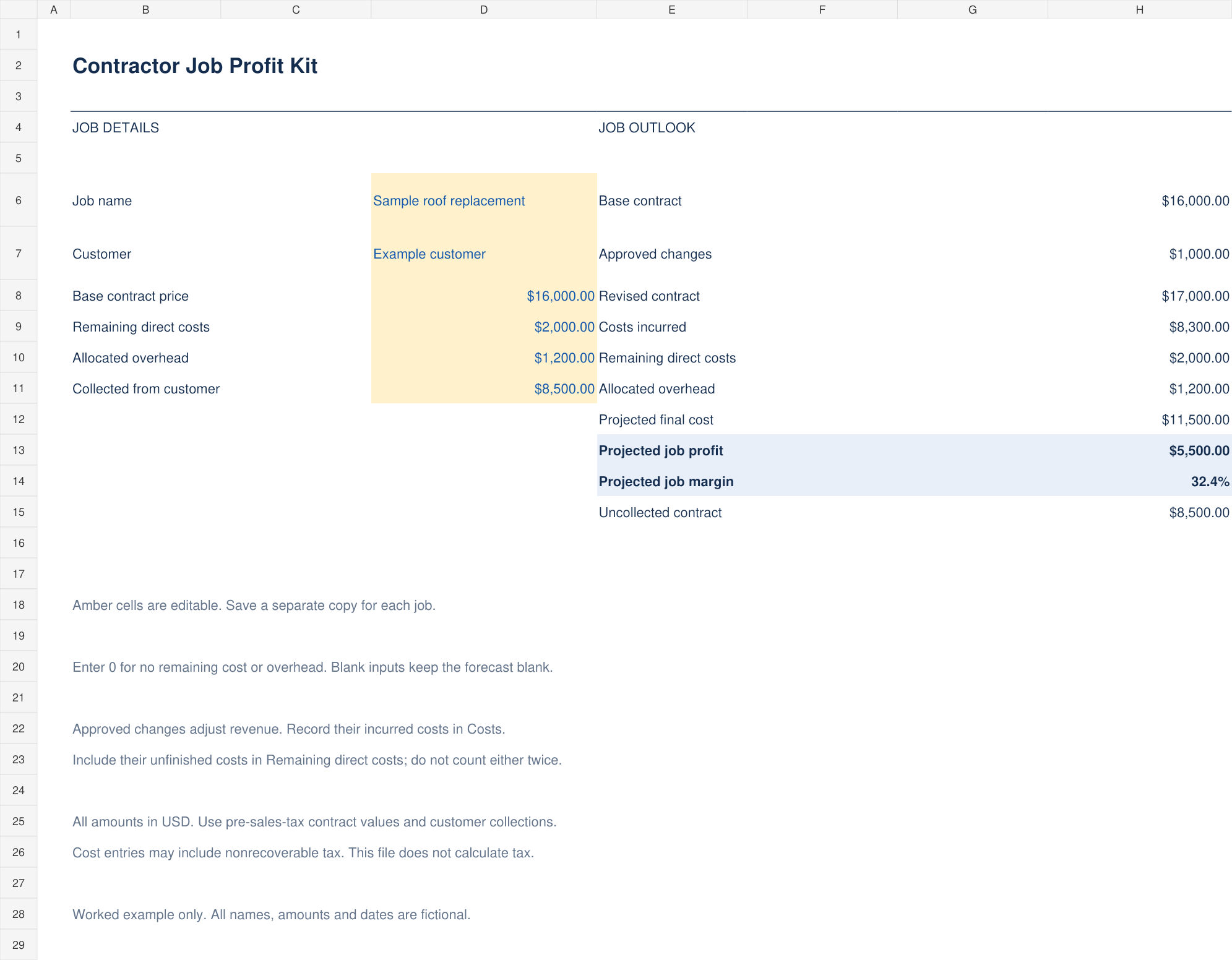 Worked example of the Job Summary: revised contract $17,000, projected final costs $11,500 and projected job profit $5,500.